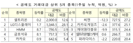 (한국거래소 제공)